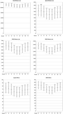 Match performance of football teams in different competition phases: Analysis on the data of eight consecutive seasons in the Chinese Super League